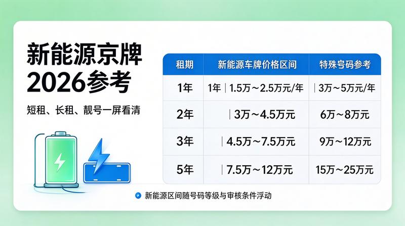 进京证办理流程